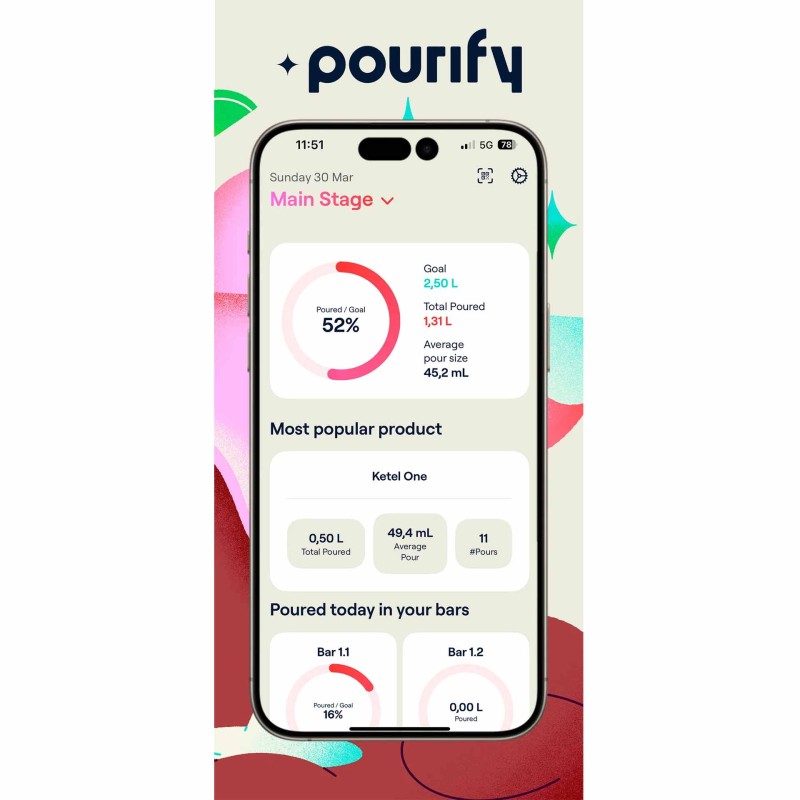 Pourify 5Pck Smart Pourers