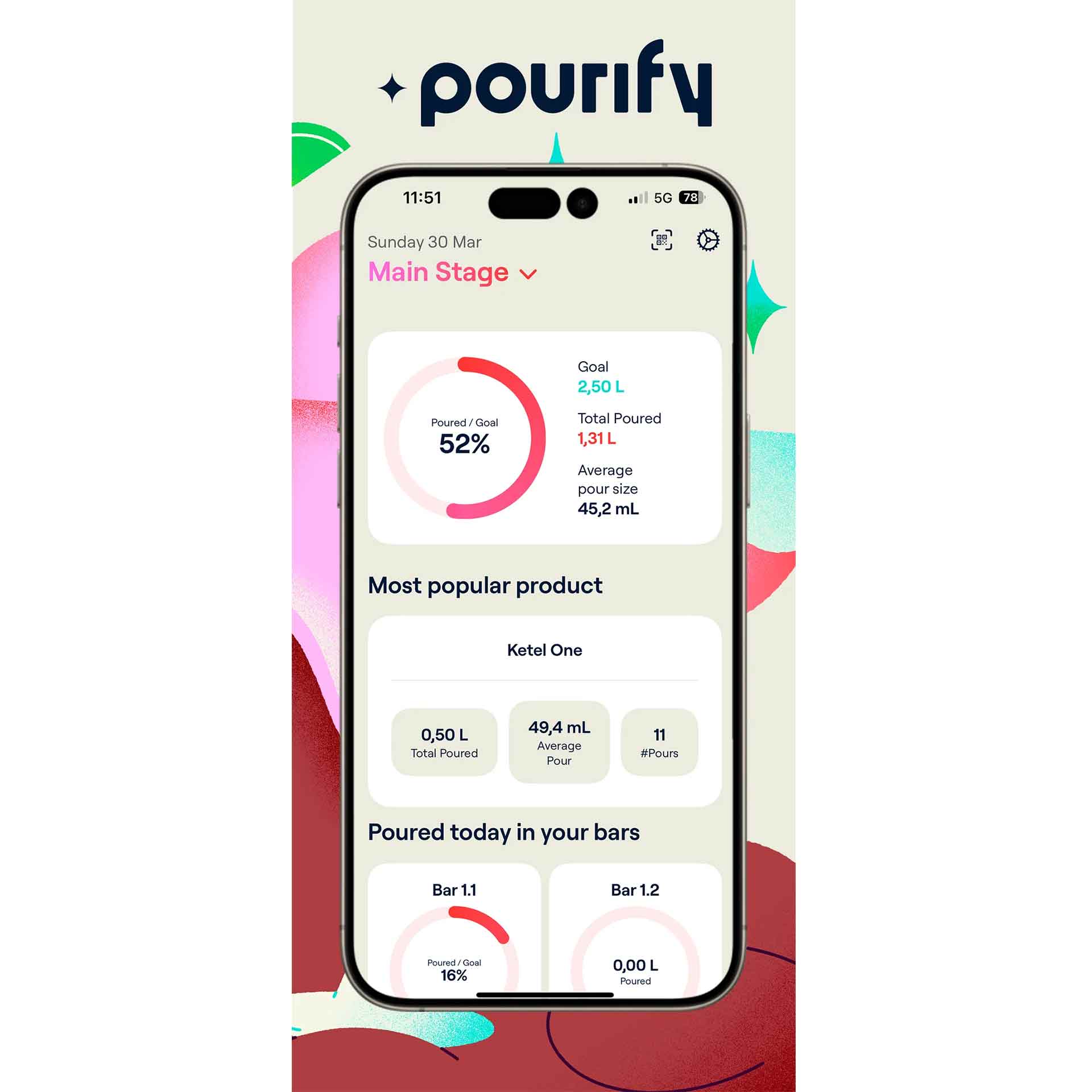 Kit Pourify Hub With 3Pck Pourers